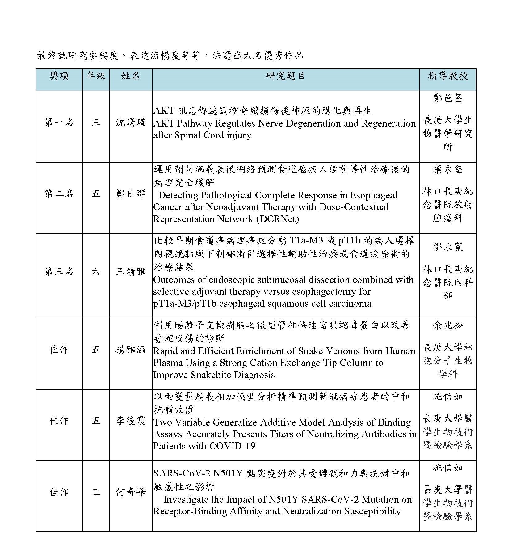 109研究競賽2